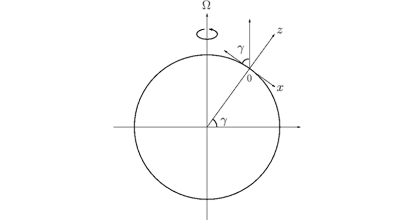 コリオリ弾道軌道計算②